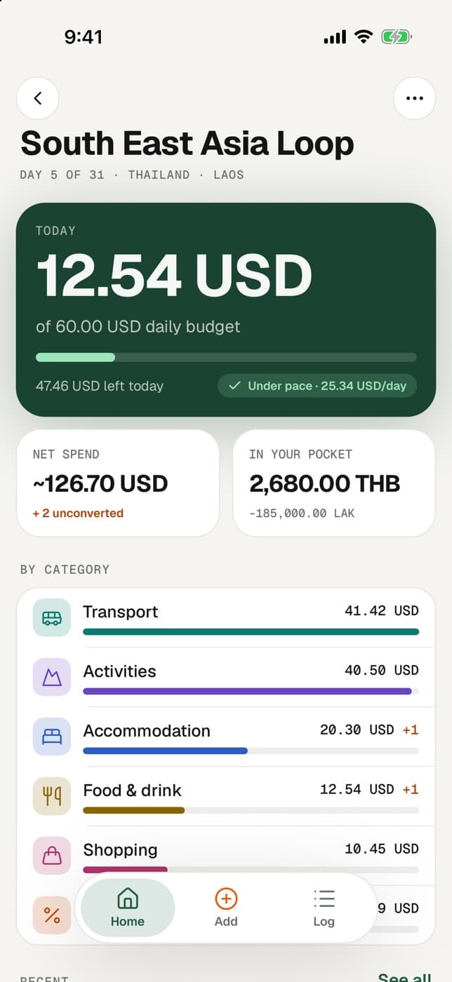 Trip dashboard showing today's spend against a daily budget